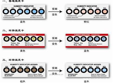 IC芯片烘烤的目的是什么?有哪些條件及要求？