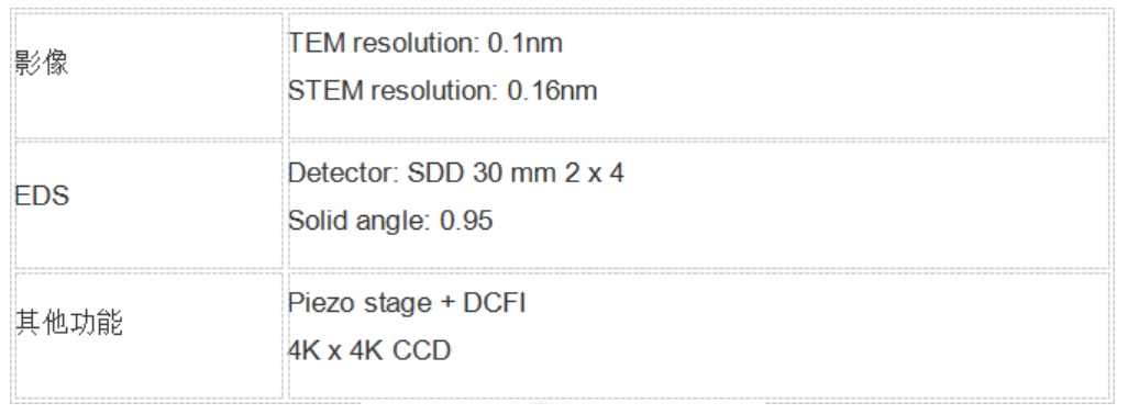 參數(shù) 參數(shù)