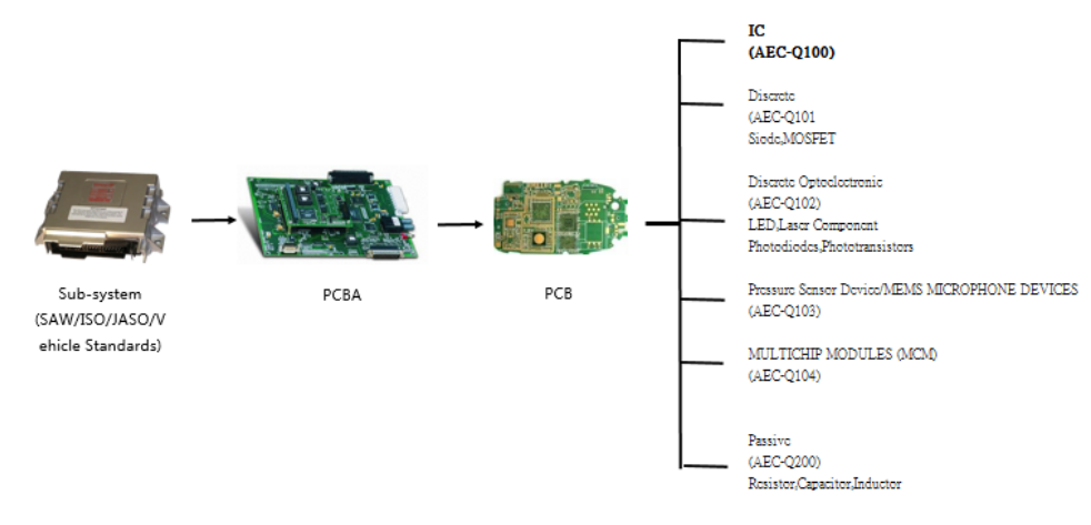 車用電子測試 車用電子測試