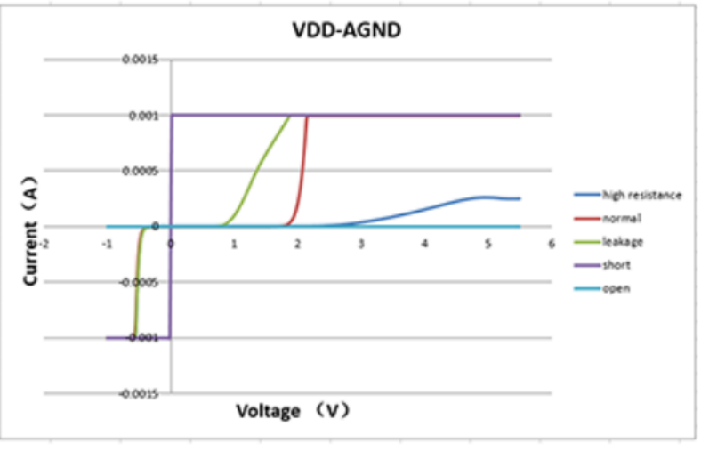測試圖片和曲線 測試圖片和曲線