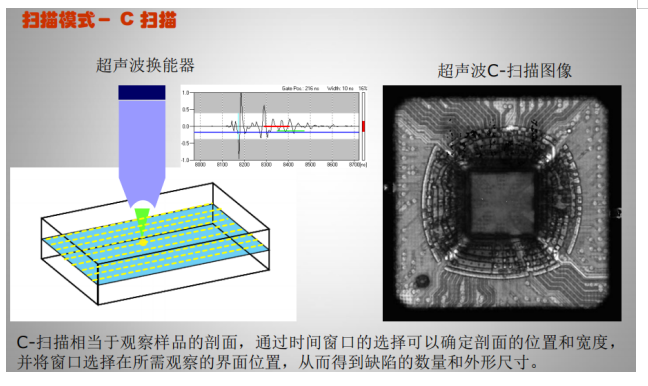 集成電路質(zhì)量檢測(cè)技術(shù)之超聲波掃描顯微鏡檢測(cè) 集成電路質(zhì)量檢測(cè)技術(shù)之超聲波掃描顯微鏡檢測(cè)