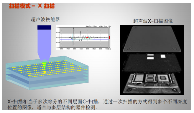 集成電路質(zhì)量檢測(cè)技術(shù)之超聲波掃描顯微鏡檢測(cè) 集成電路質(zhì)量檢測(cè)技術(shù)之超聲波掃描顯微鏡檢測(cè)