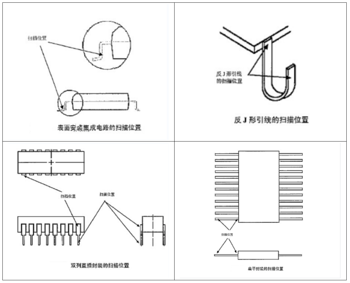 案例解讀XRF檢測(cè)：無損且便捷，RoHS合規(guī)好助手