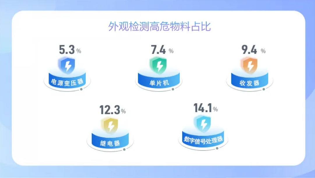 外觀檢測 外觀檢測