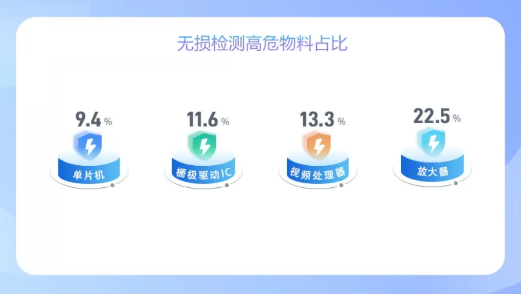 無損檢測 無損檢測