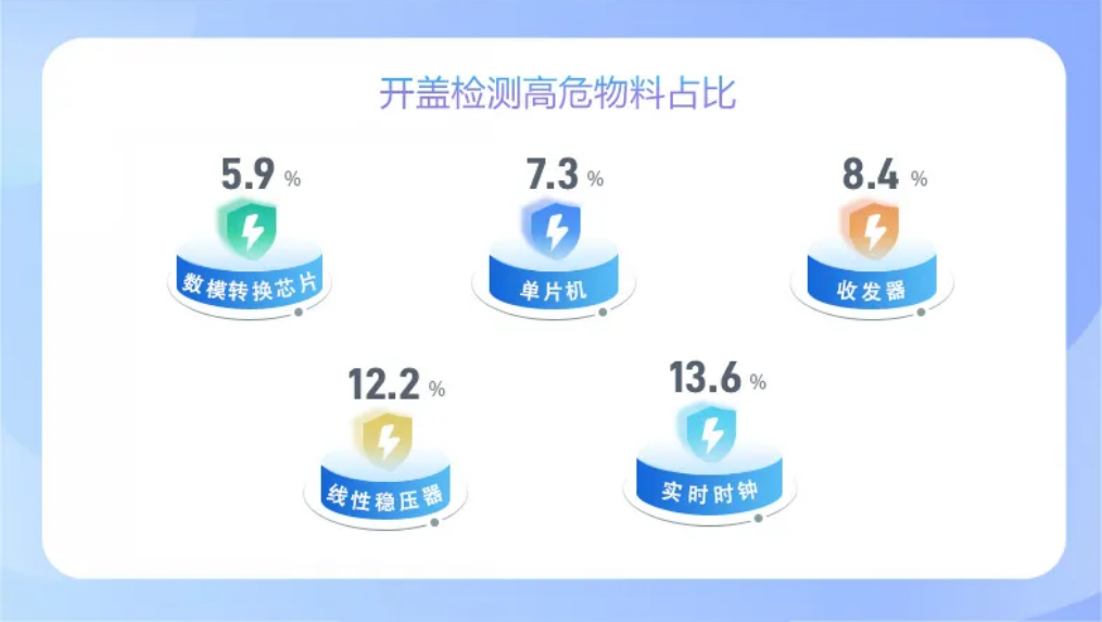 開蓋檢測 開蓋檢測