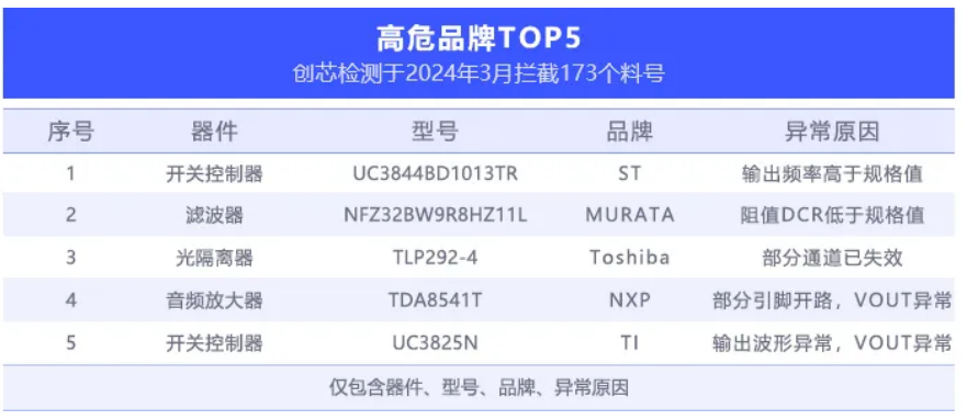 功能檢測 功能檢測