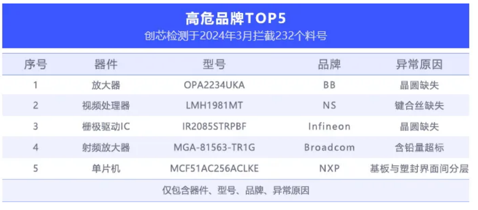 無損檢測 無損檢測